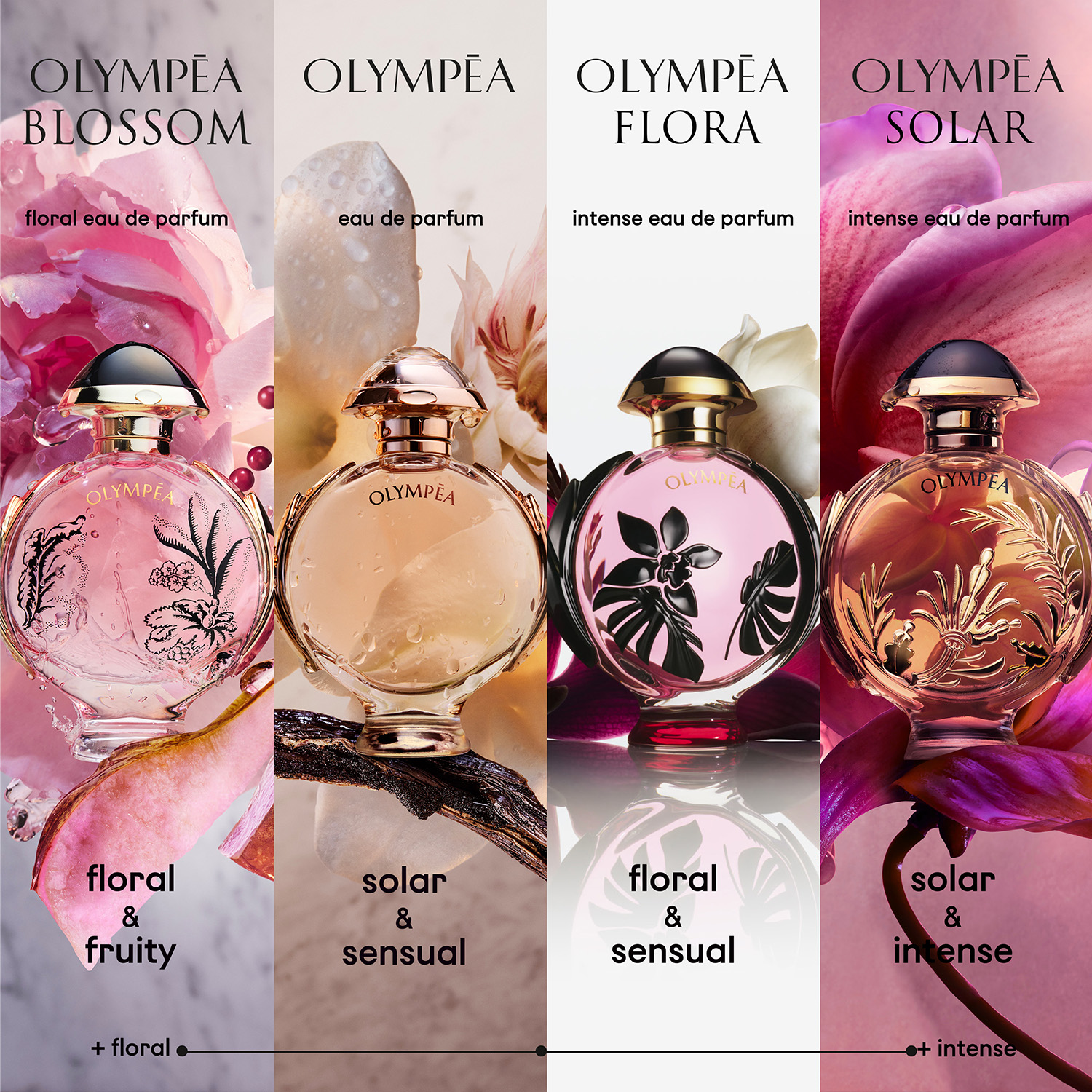 Paco Rabanne Olympéa Flora Intense Eau de Parfum 30ml