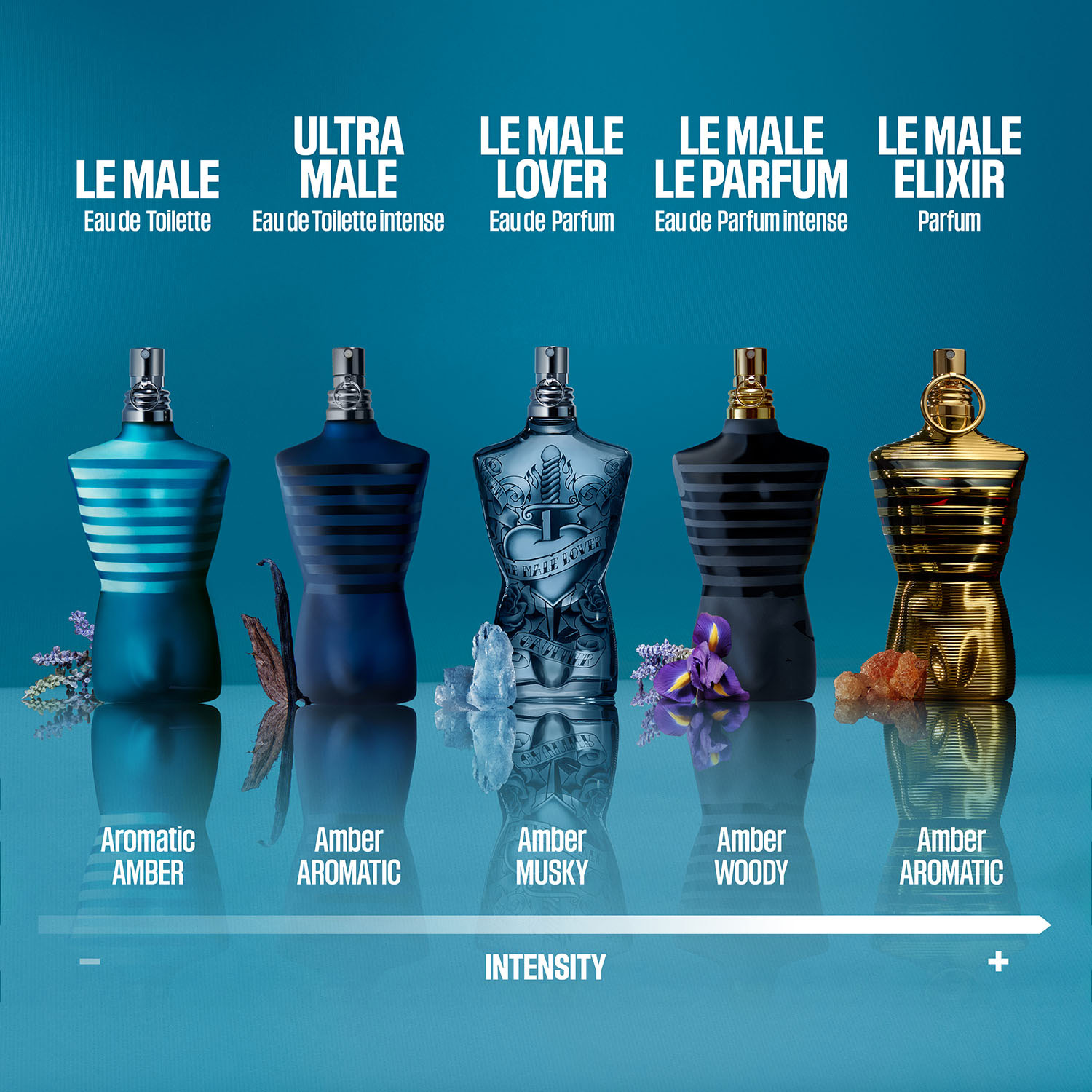 Jean Paul Gaultier Le Male Lover Limited Edition Eau de Parfum 125ml